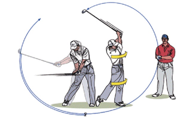 理想のゴルフスイング軌道を取得する6つの方法