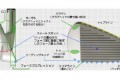 アイアンの選び方8つの方法